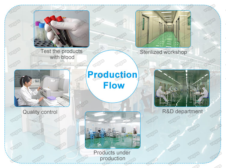 Producci&oacute;n de PRP